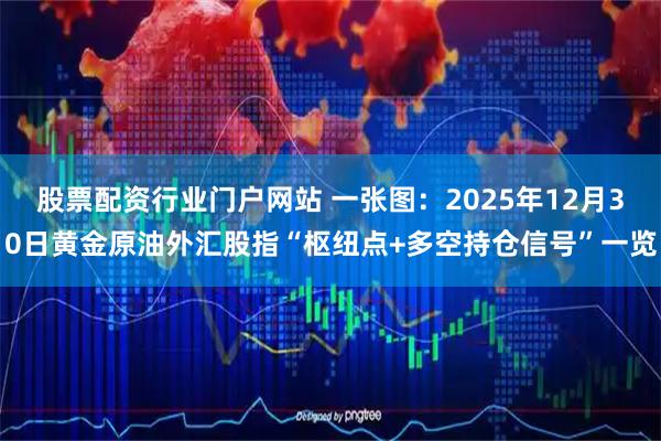 股票配资行业门户网站 一张图：2025年12月30日黄金原油外汇股指“枢纽点+多空持仓信号”一览